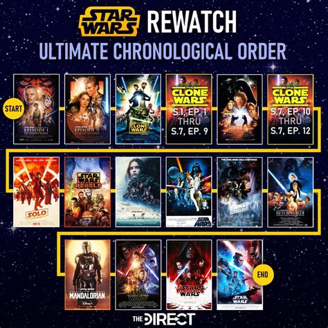 star wars clone wars when to watch movie|clone wars movie watch order.